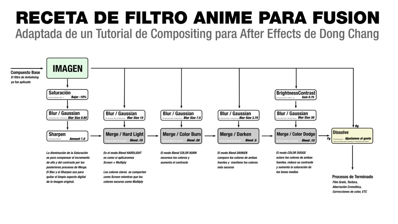 Filtro Anime en Fusion 5.3